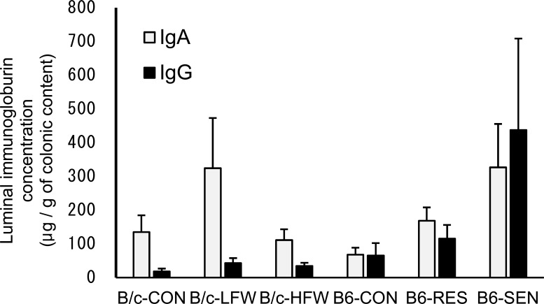 Fig 5