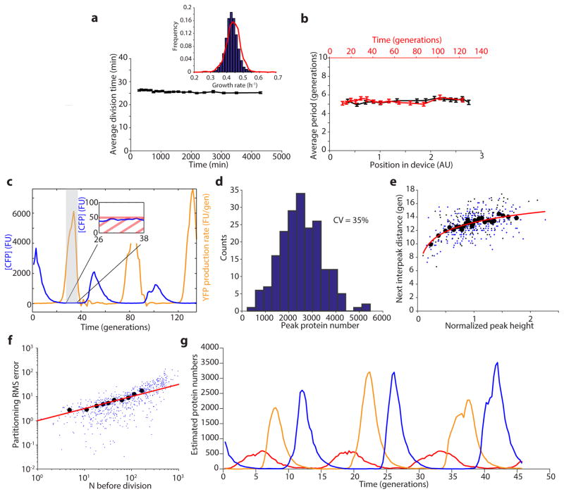 Extended Data Figure 8