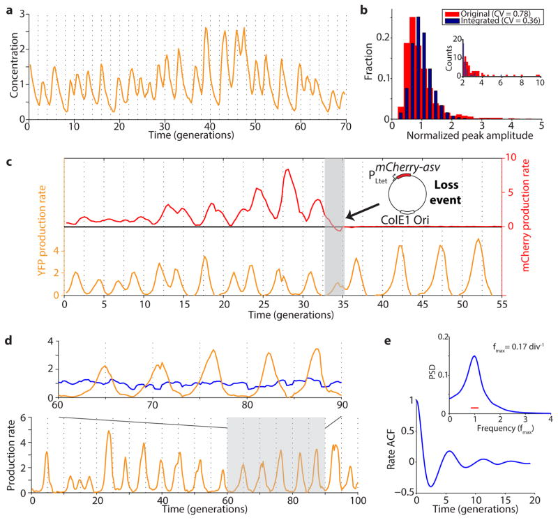 Extended Data Figure 2