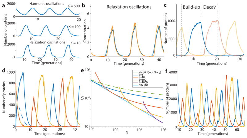 Extended Data Figure 4