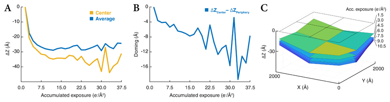 Extended Data Figure 6