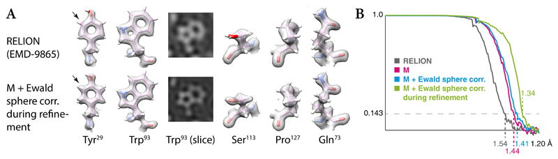 Extended Data Figure 5