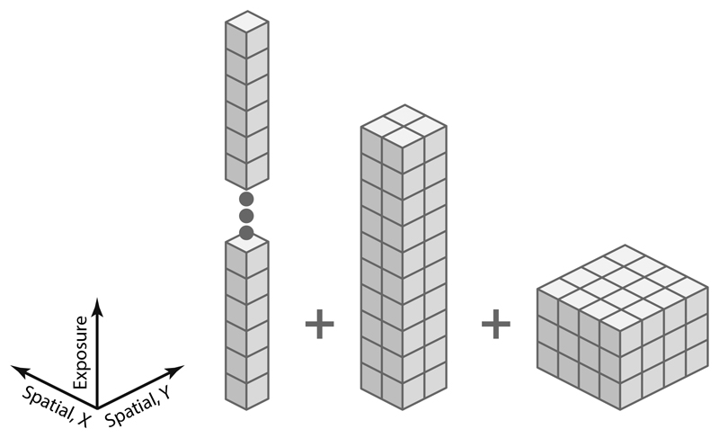 Extended Data Figure 1