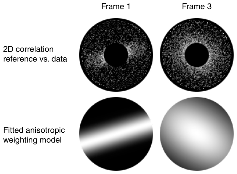 Extended Data Figure 4