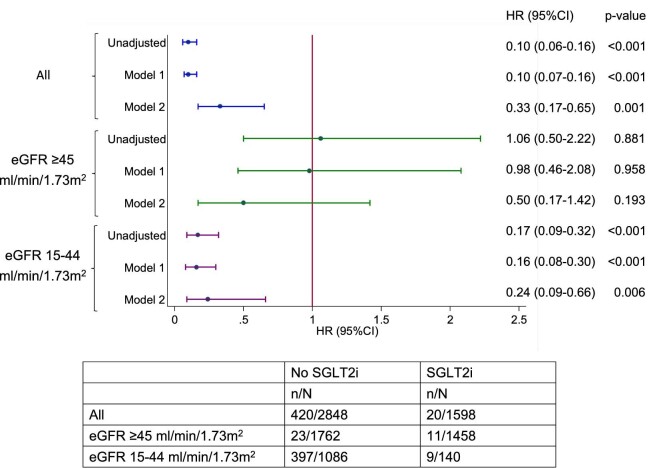 FIGURE 5: