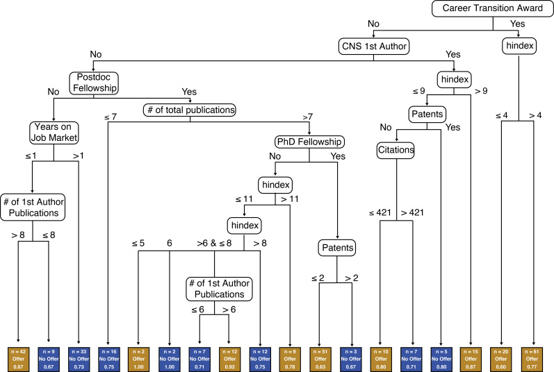 Figure 5—figure supplement 2.