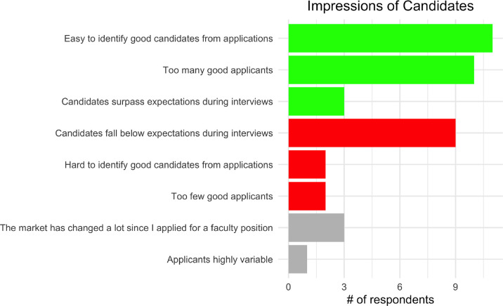 Figure 10—figure supplement 1.