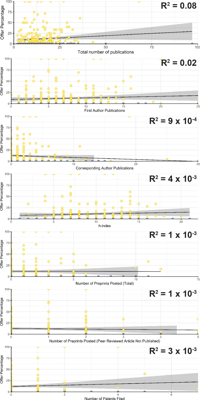 Figure 4—figure supplement 1.