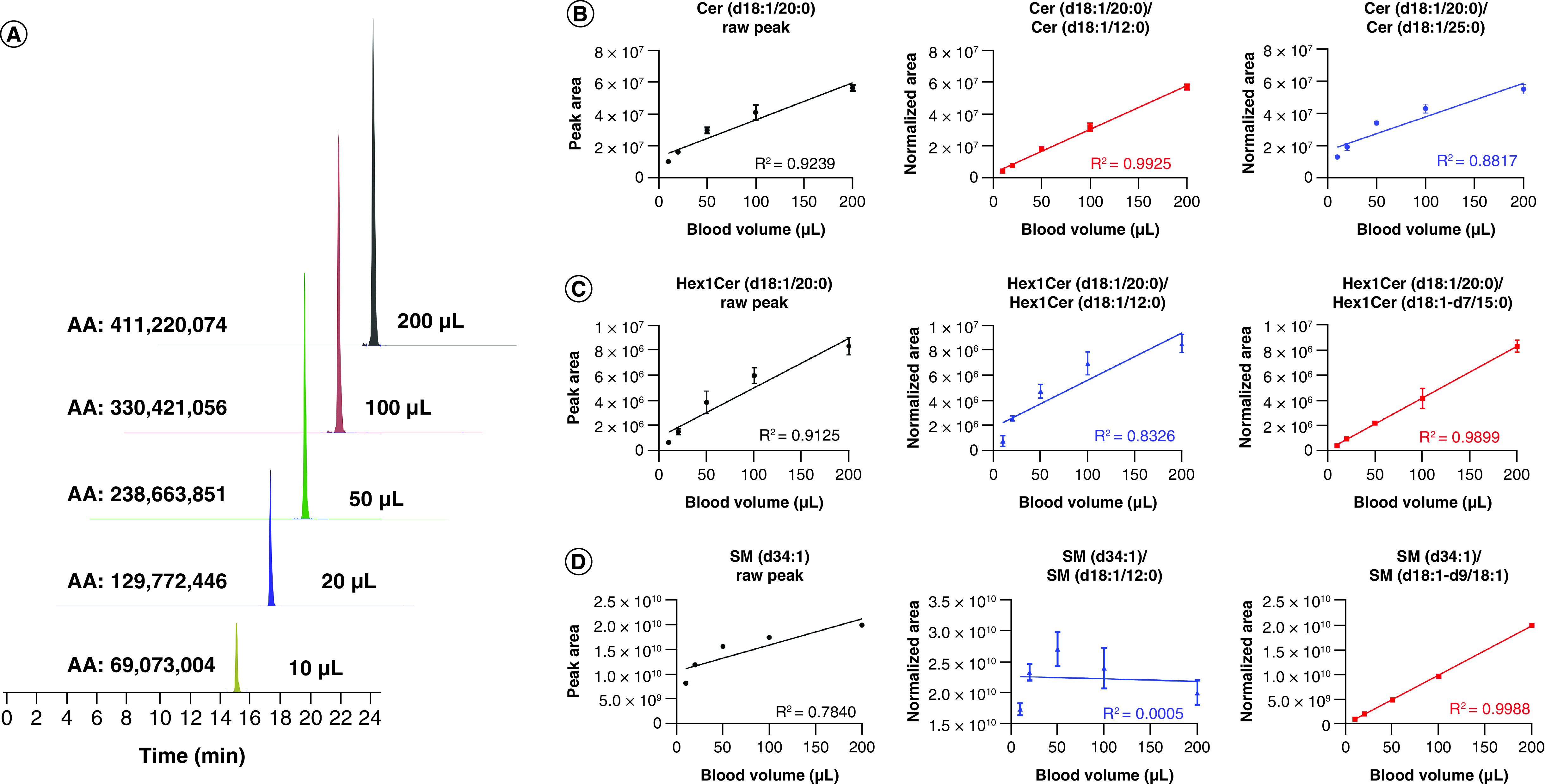 Figure 4. 