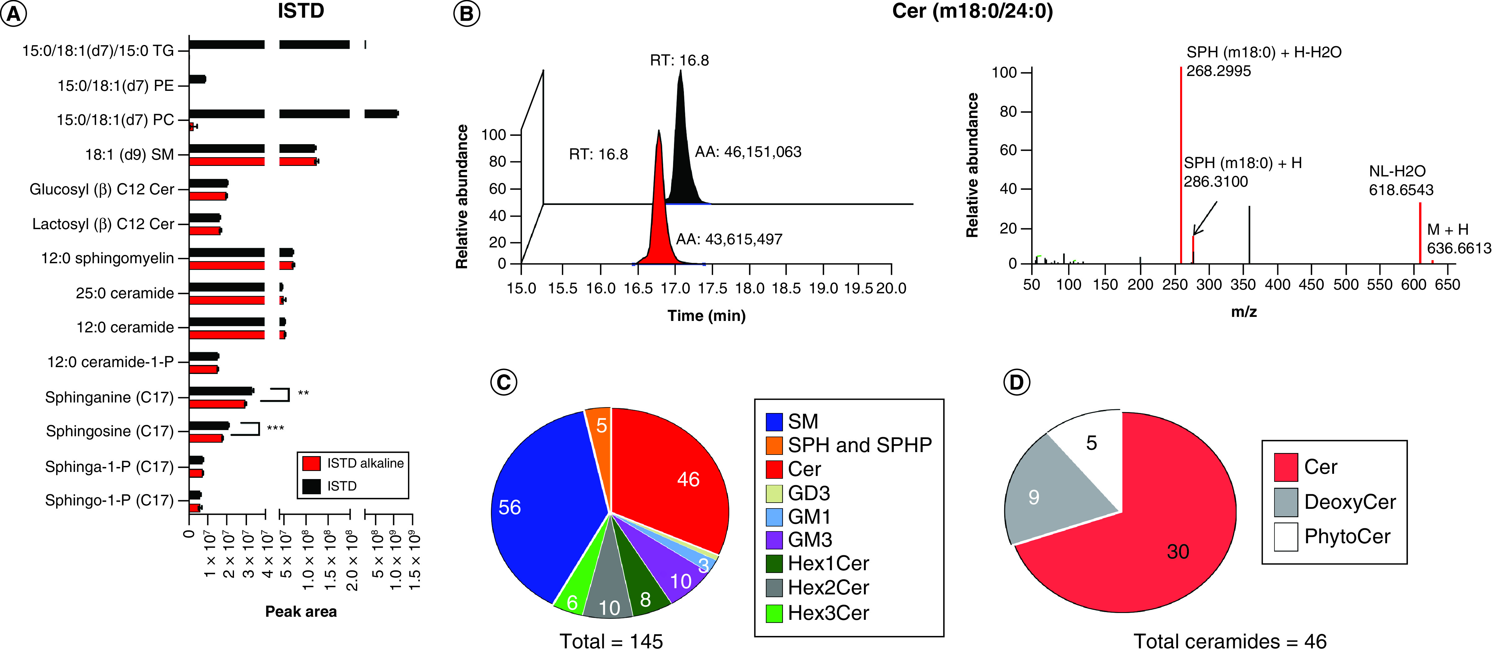 Figure 2. 