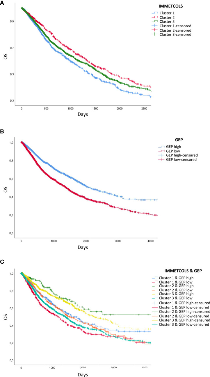 Figure 4