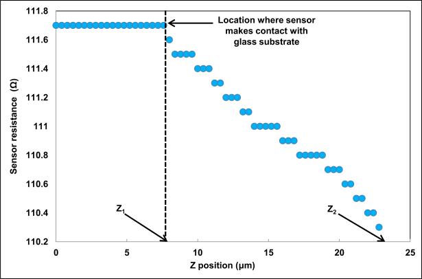 FIGURE 7