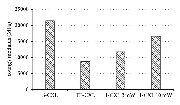 Figure 10