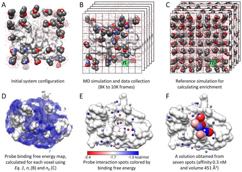 Figure 14