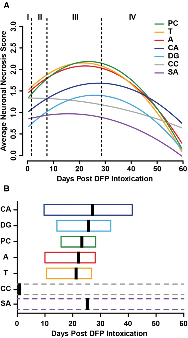 FIG. 6