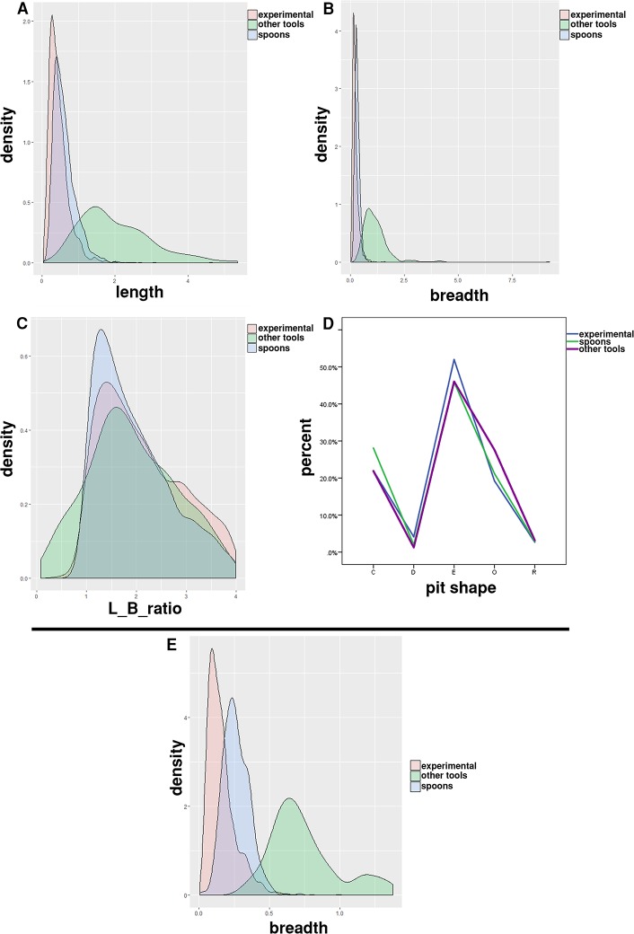 Fig 11