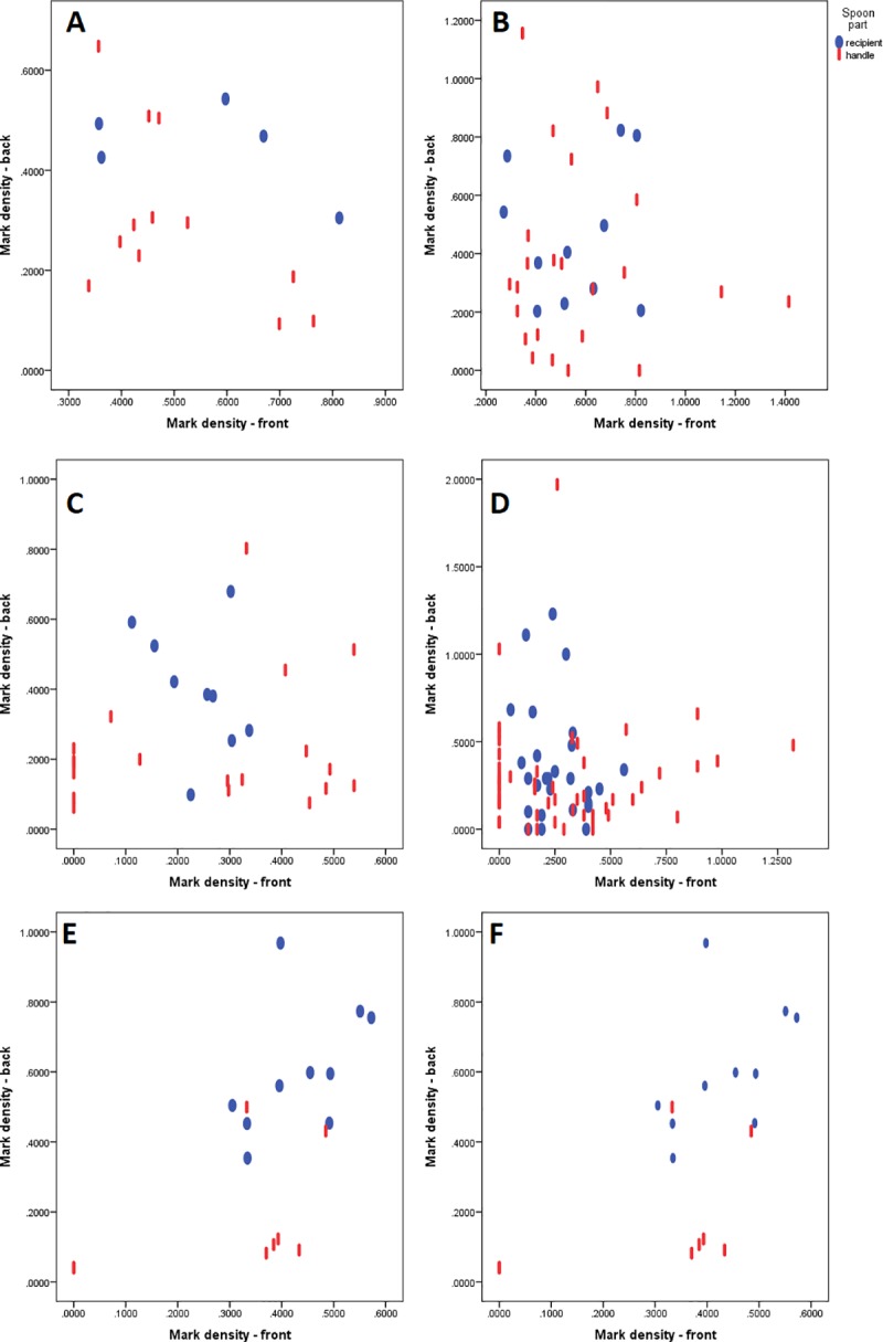 Fig 12