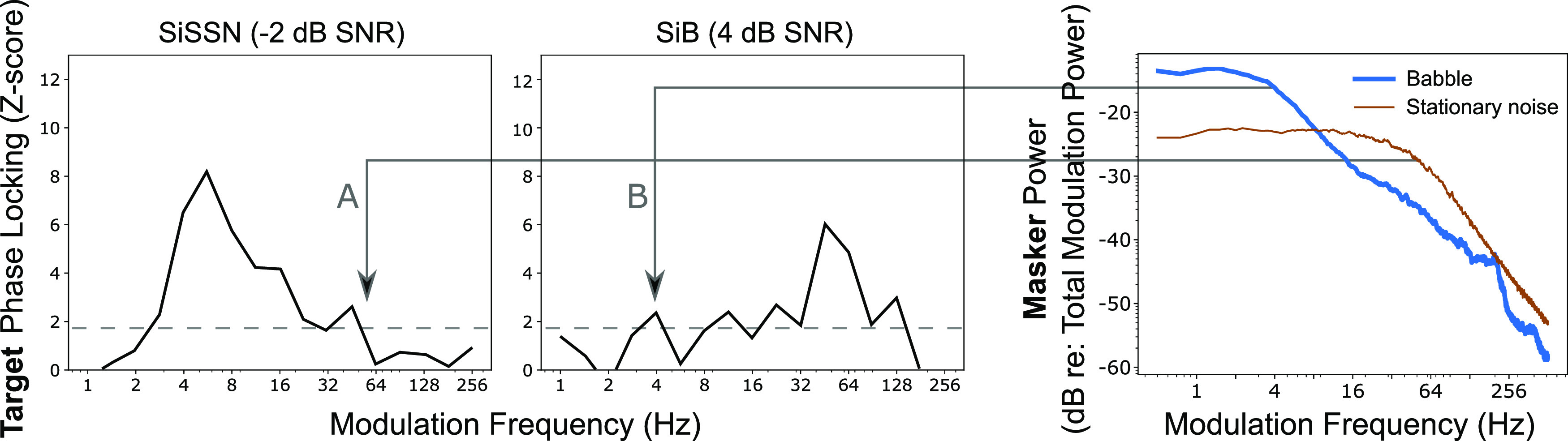 FIG. 6.