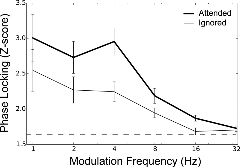 FIG. 8.