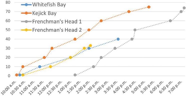 Figure 4: