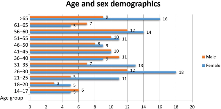 Figure 3: