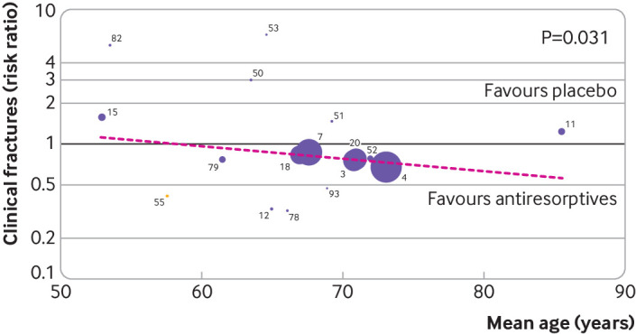 Fig 6