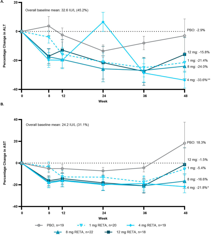 Extended Data Fig. 7