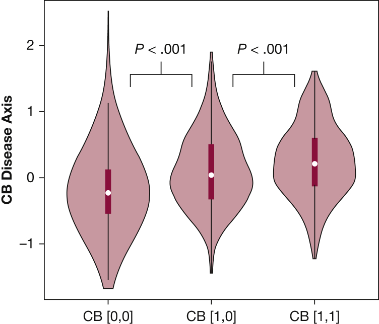 Figure 5