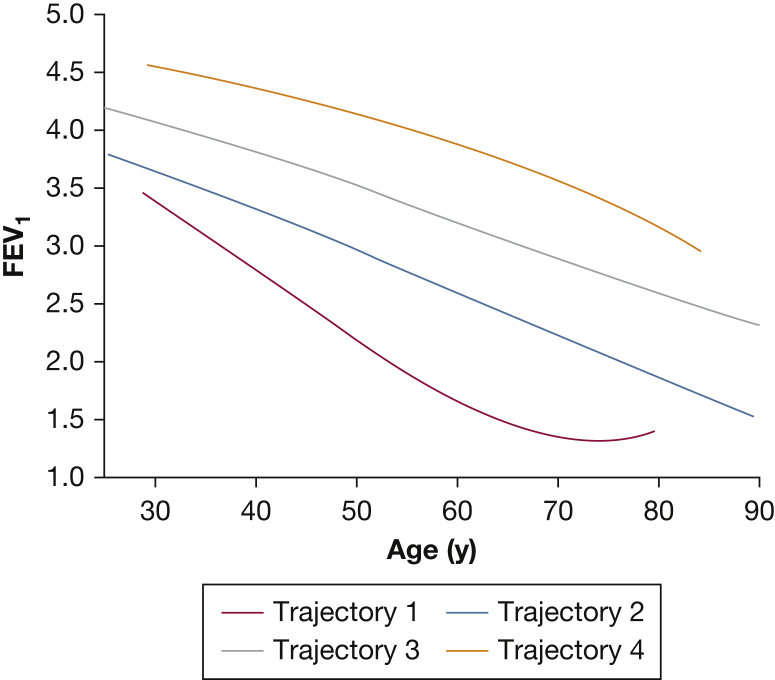 Figure 6