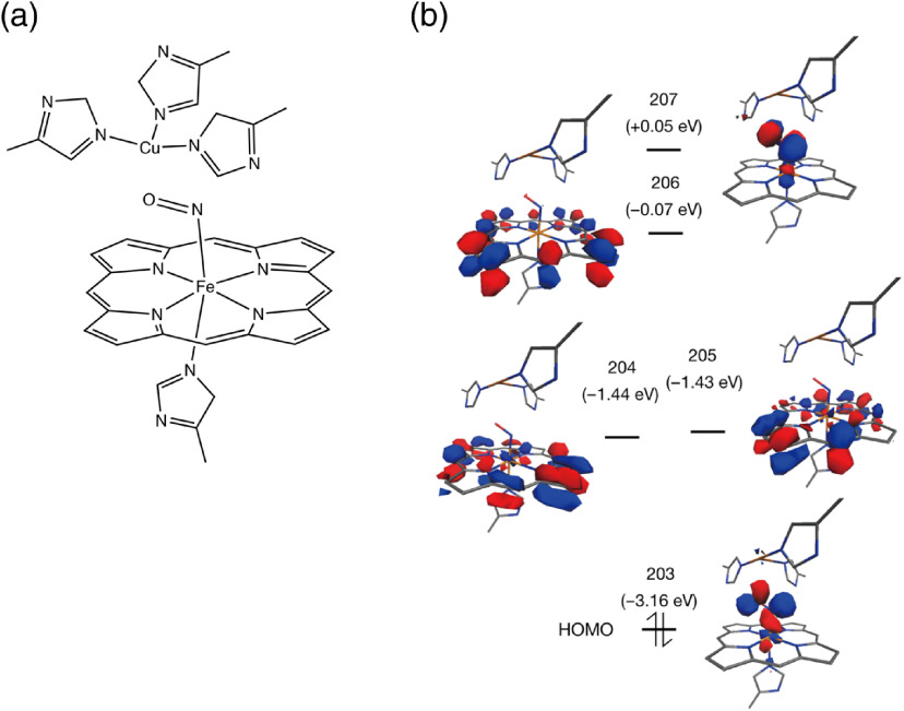 Fig. 6