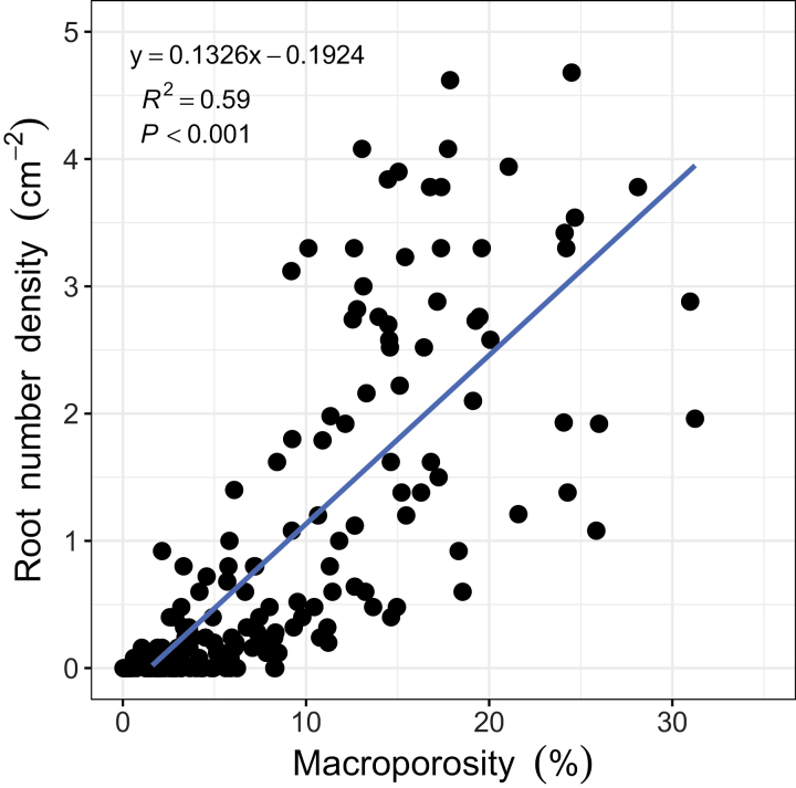 Fig. 10.