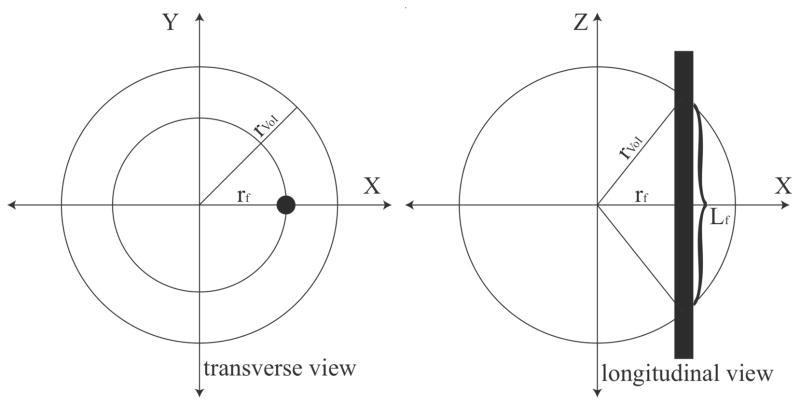 Figure A.1