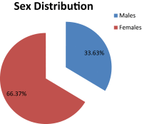 Chart 1