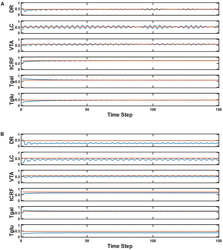 FIGURE 3