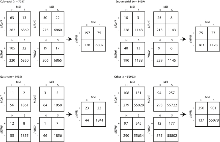 Figure 5