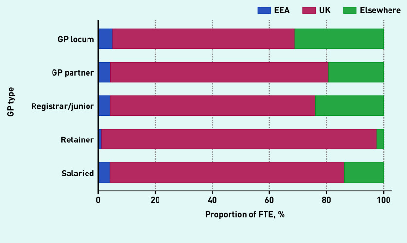 Figure 3b.