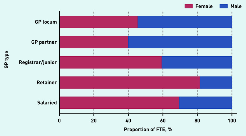 Figure 3a.