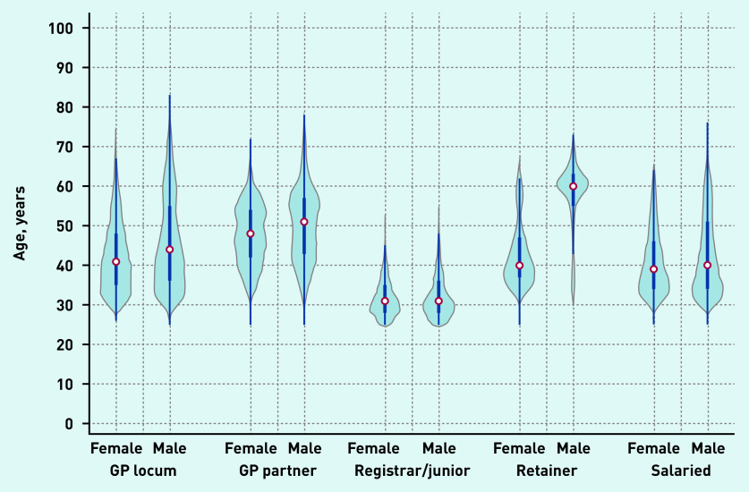 Figure 2b.