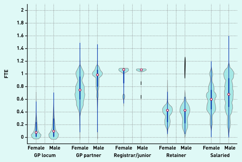 Figure 2a.