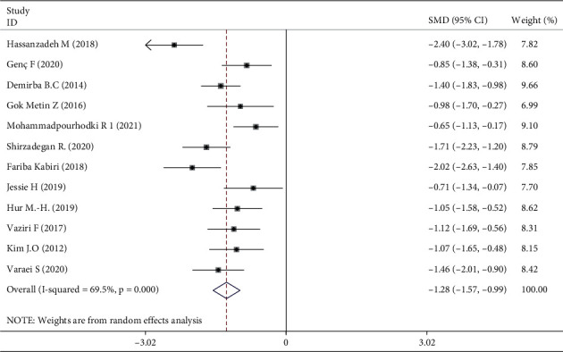 Figure 13