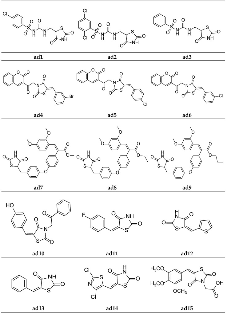 Figure 14