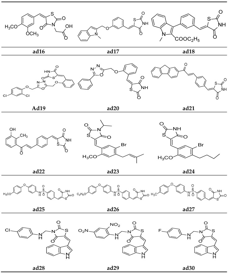 Figure 15