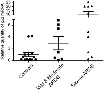 Fig. 3