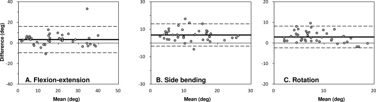 Fig 5