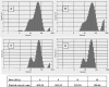Fig. 3