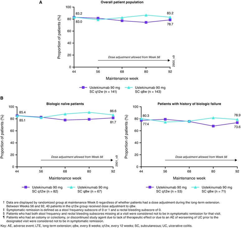 Figure 4: