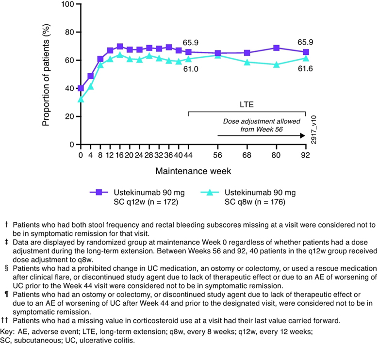 Figure 3: