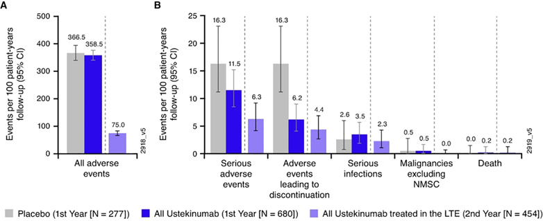 Figure 6: