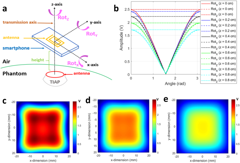 Fig. 4