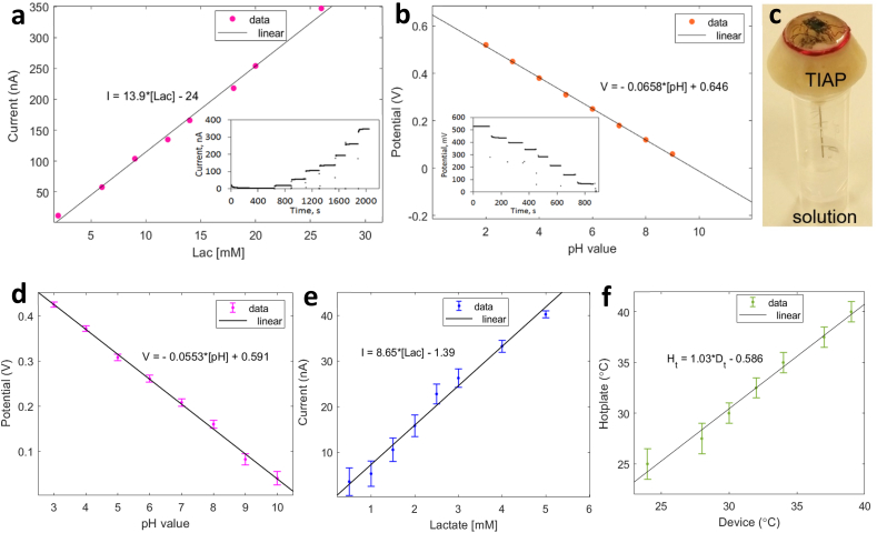 Fig. 3